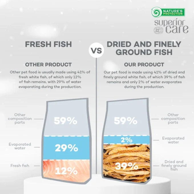 Nature's Protection - Superior Care White Dogs Grain Free White Fish Adult Small and Mini Breeds