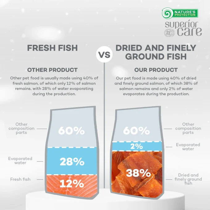 Nature's Protection - Superior Care White dogs Grain Free Salmon Adult Small and Mini Breeds